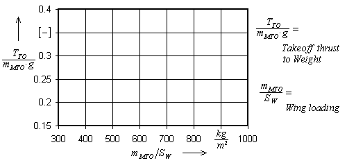 chart for calculated results