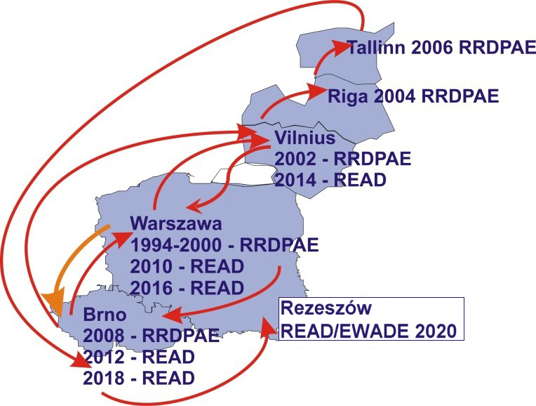 RRDPAE/READ Travelling Seminar 1994-2020