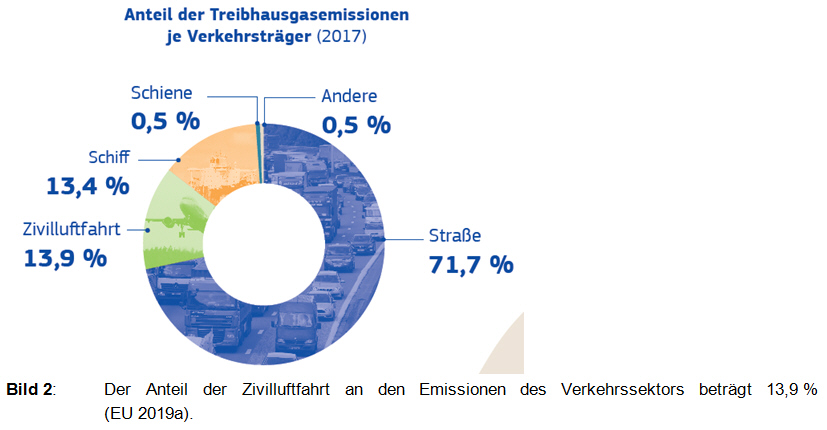 CO2-Ausstoß beim Flugzeug: So viel Emissionen verursachen