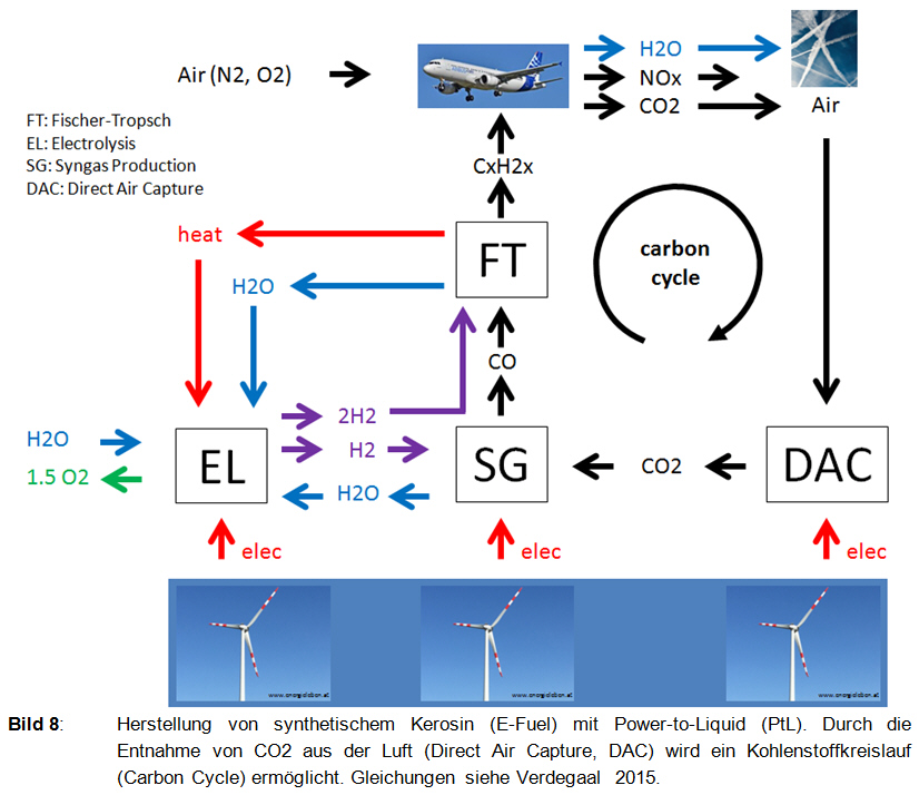 Klimaneutral Fliegen mit synthetischem Kerosin - future:fuels