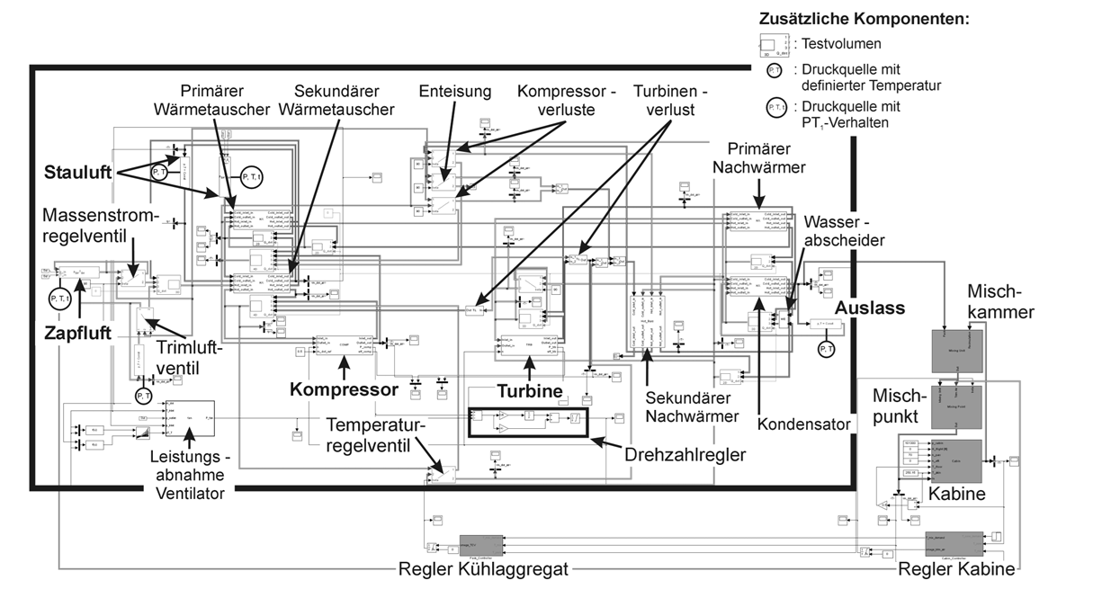 Simulation_Pack_Regler_Kabine.png