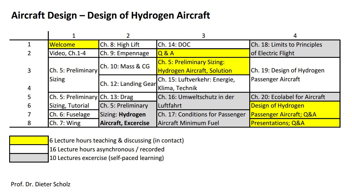 Stundenplan