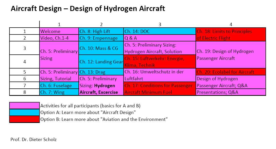 Stundenplan Optionen