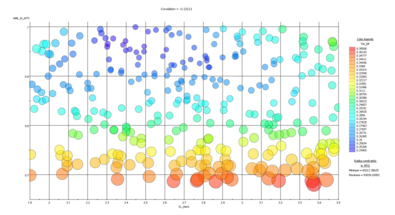 OPTIMUS Bubble Plot