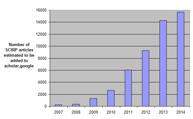 Number of Articles at Google Scholar