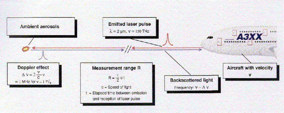 Laser