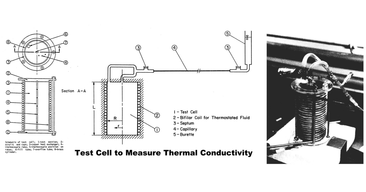 Major results / graphical abstract