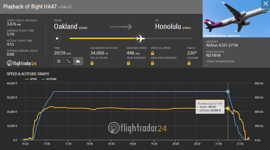 FlightRadar24, Hawaiian Airlines Emergency Landing