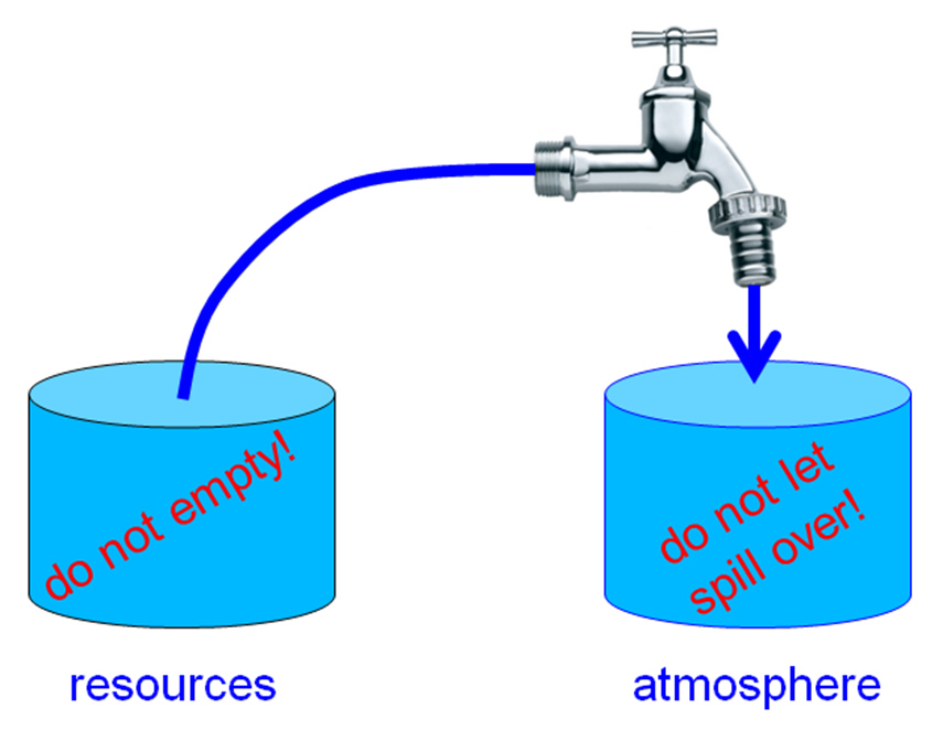 Resources & Atmosphere