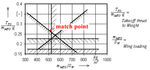 example chart