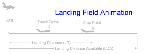 animation of landing field