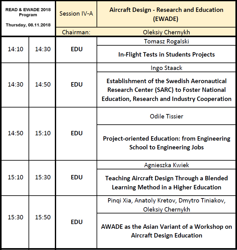 READ/EWADE2018 - EWADE Session