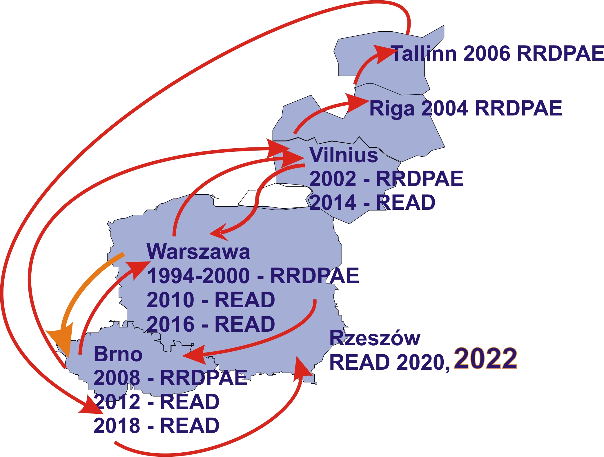 RRDPAE/READ Travelling Seminar 1994-2022