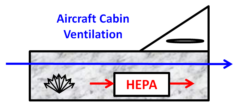 AircraftCabinVentilation