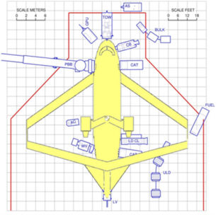 Ground Handling