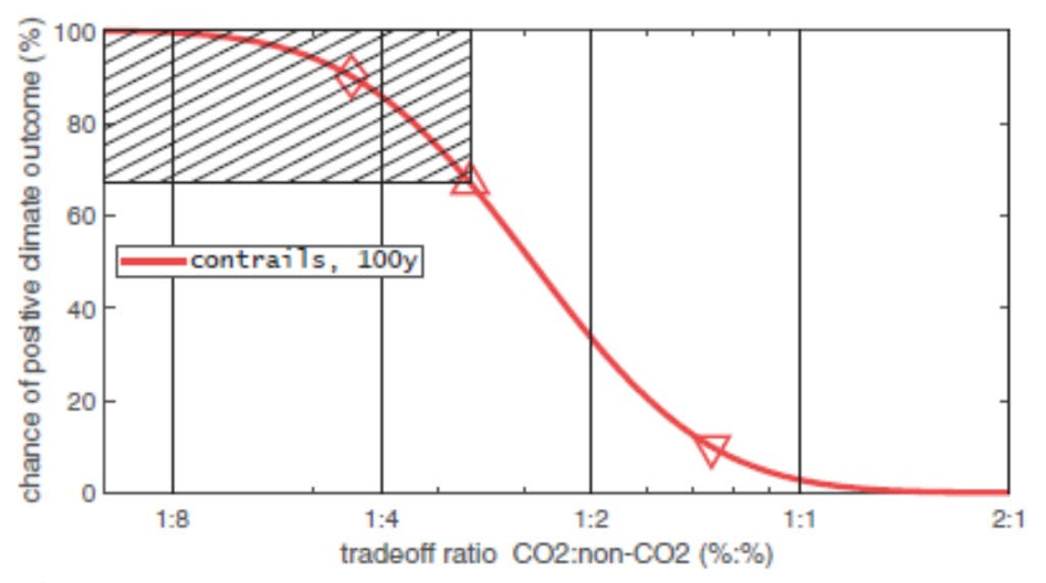 Fig. 3a