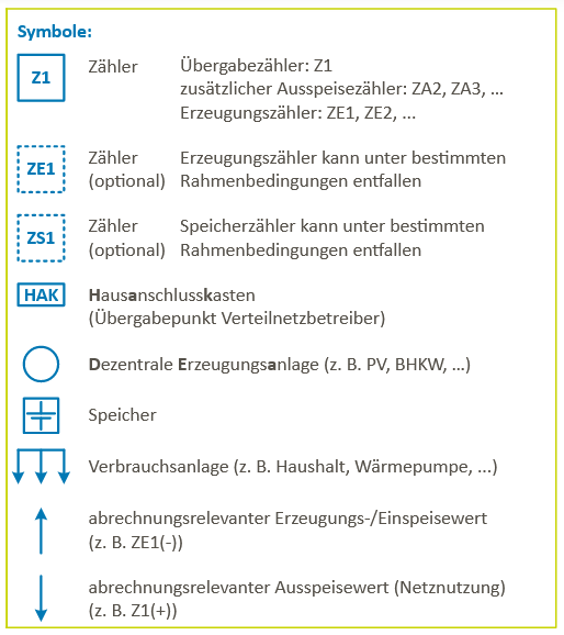 Messkonzept, Legende