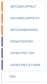 PVGIS Optionen