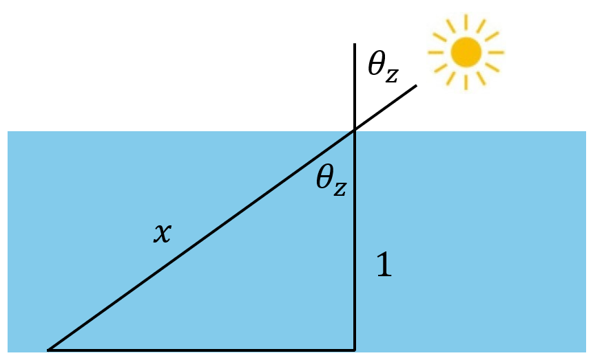 Theta_z zur Berechnung der Air Mass