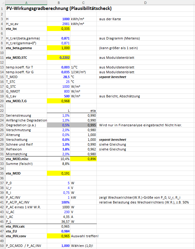 Wirkungsgrad Berechnung für PV-Anlagen als Plausibilitätscheck